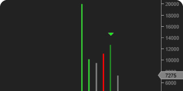 Manipulaciones Automáticas