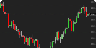 Resistencia y Soporte SL