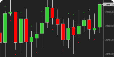 Tipos de Velas Automático
